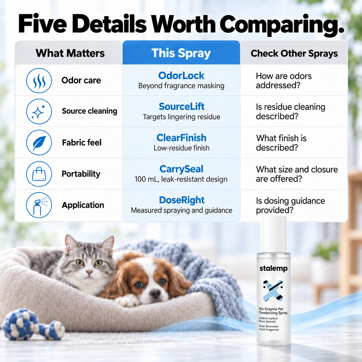 Stalemp pet deodorizing spray feature comparison